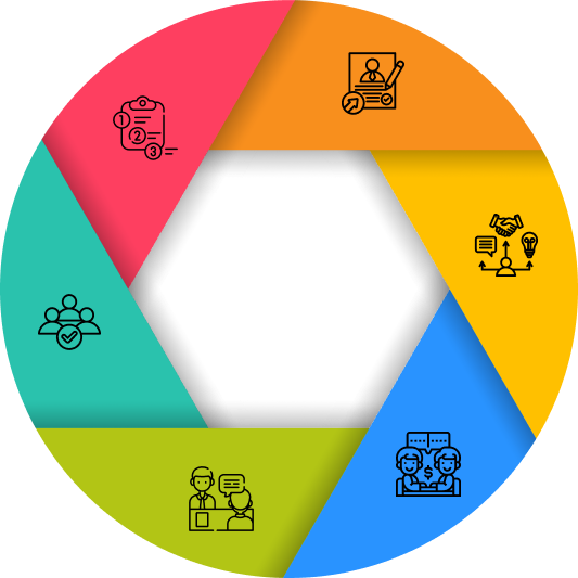 Steps to Follow in Hiring Solidity Developers